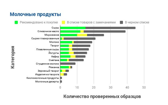 Статистика аллергены